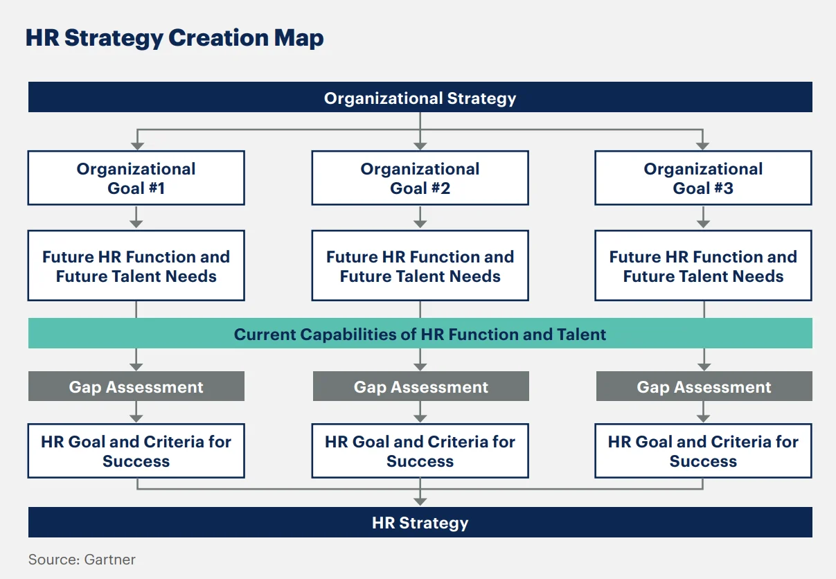 HR Strategy